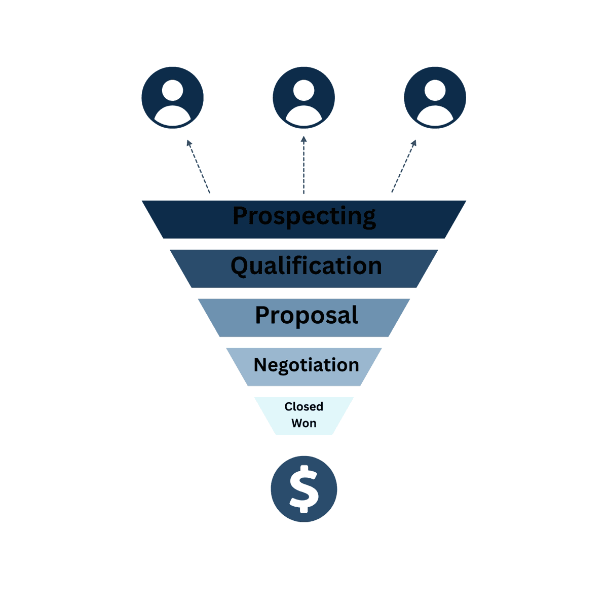Our CRM Development Capabilities